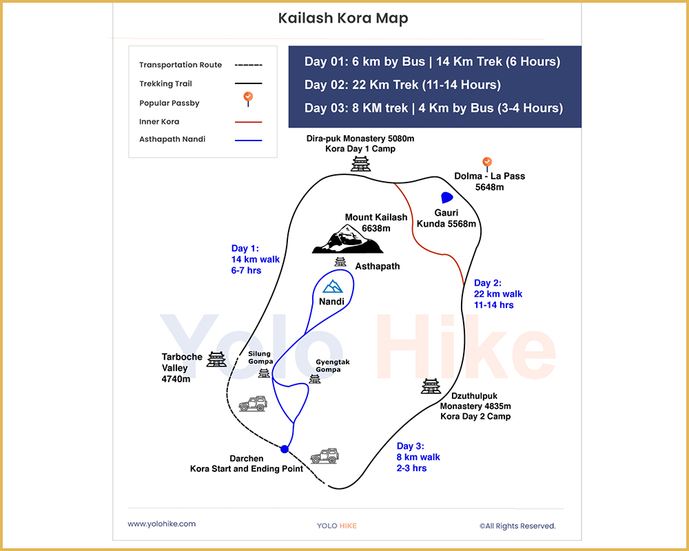 Mount Kailash Kora Map