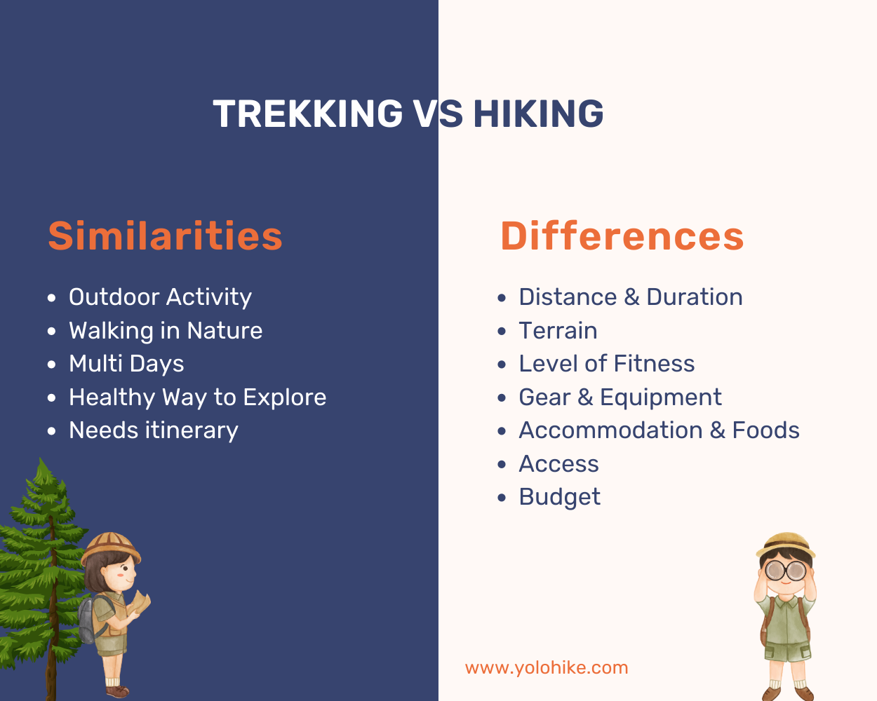 Similarities and differences of Trekking and Hiking