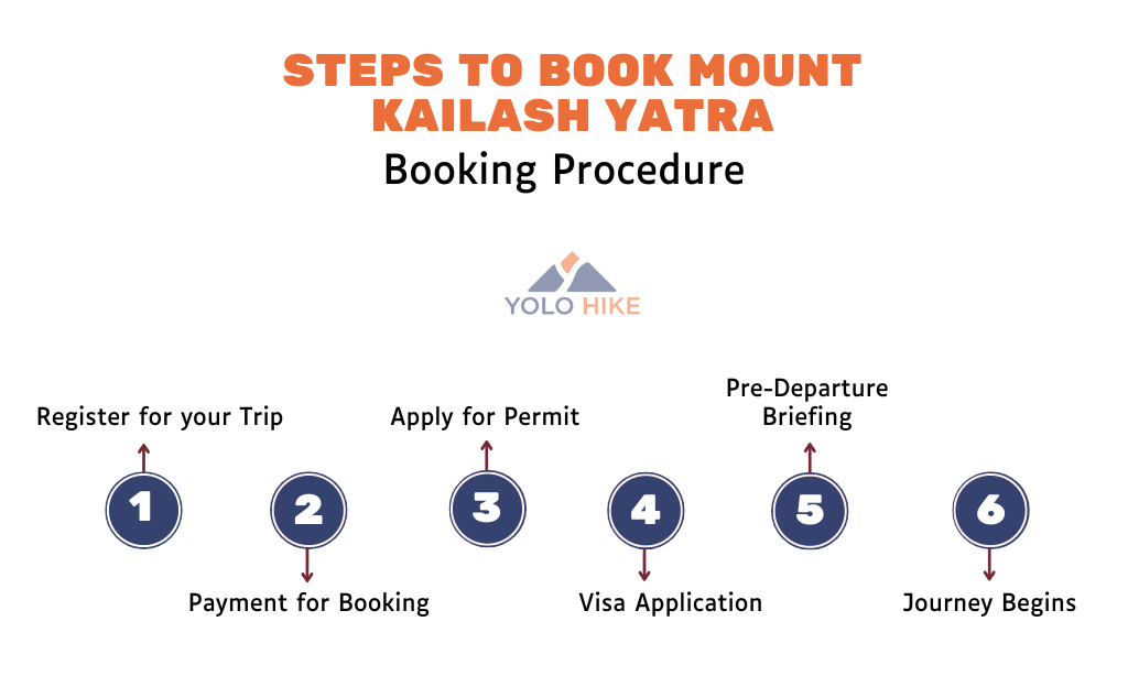 Steps to Book Mount Kailash Yatra